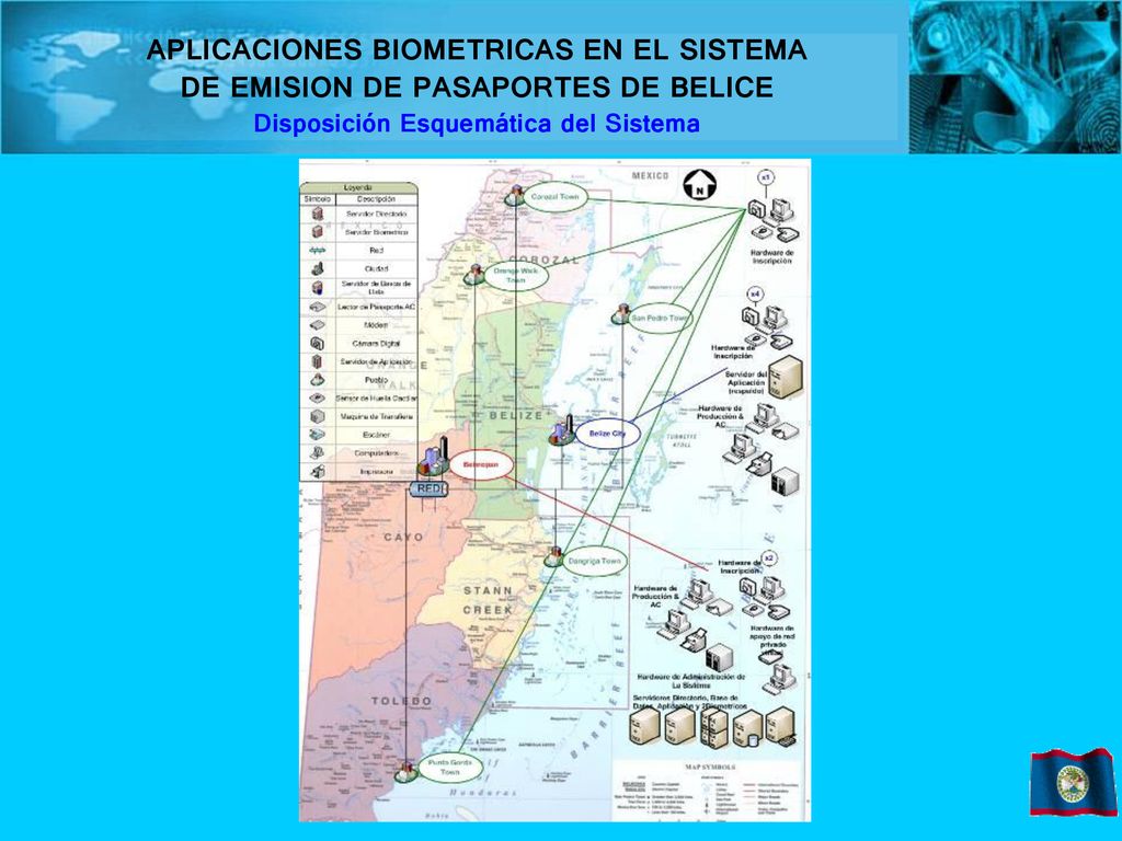 APLICACIONES BIOMETRICAS EN EL SISTEMA DE EMISION DE PASAPORTES DE BELICE Disposición Esquemática del Sistema