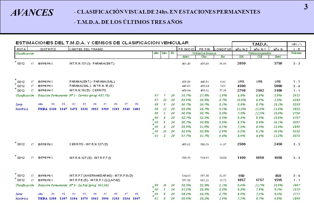 AVANCES 3 - CLASIFICACIÓN VISUAL DE 24hs. EN ESTACIONES PERMANENTES