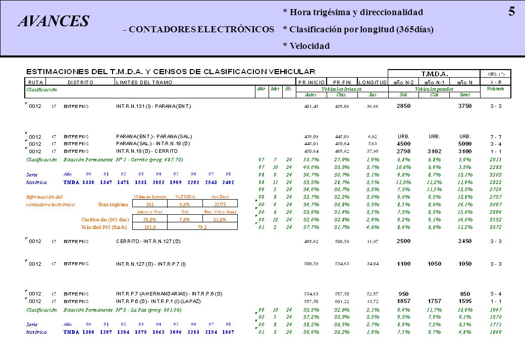 AVANCES 5 * Hora trigésima y direccionalidad