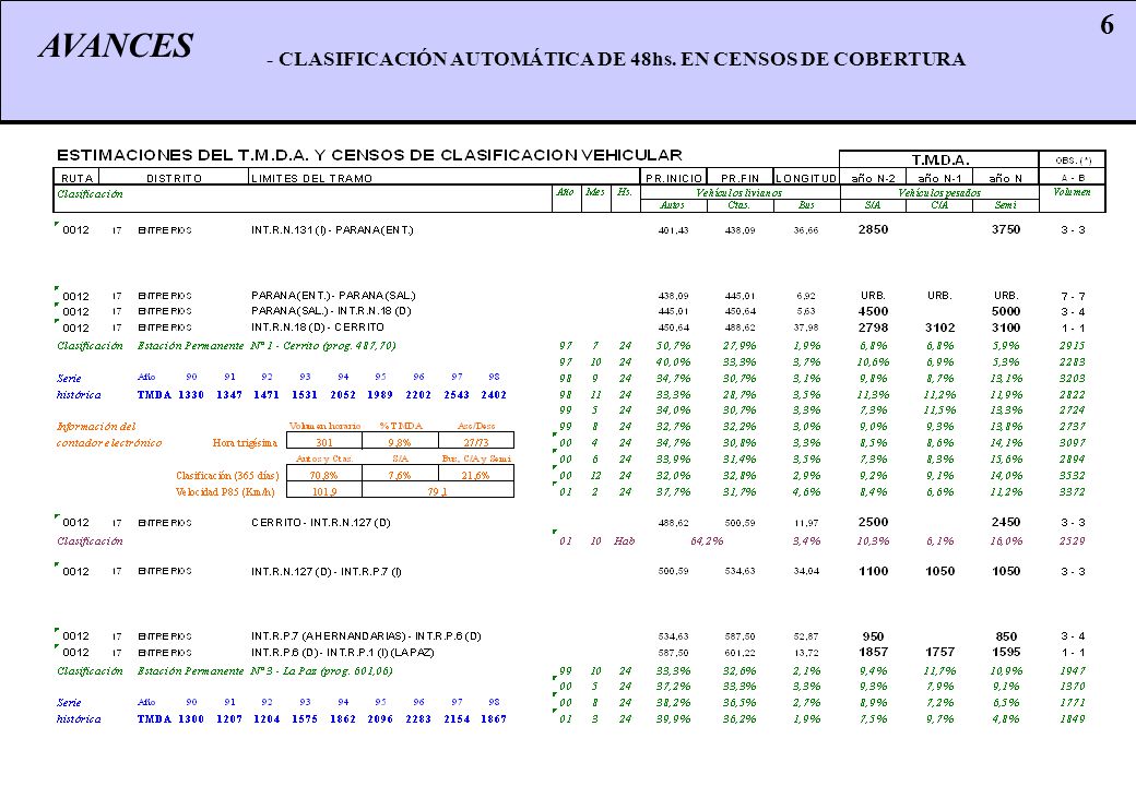 6 AVANCES - CLASIFICACIÓN AUTOMÁTICA DE 48hs. EN CENSOS DE COBERTURA