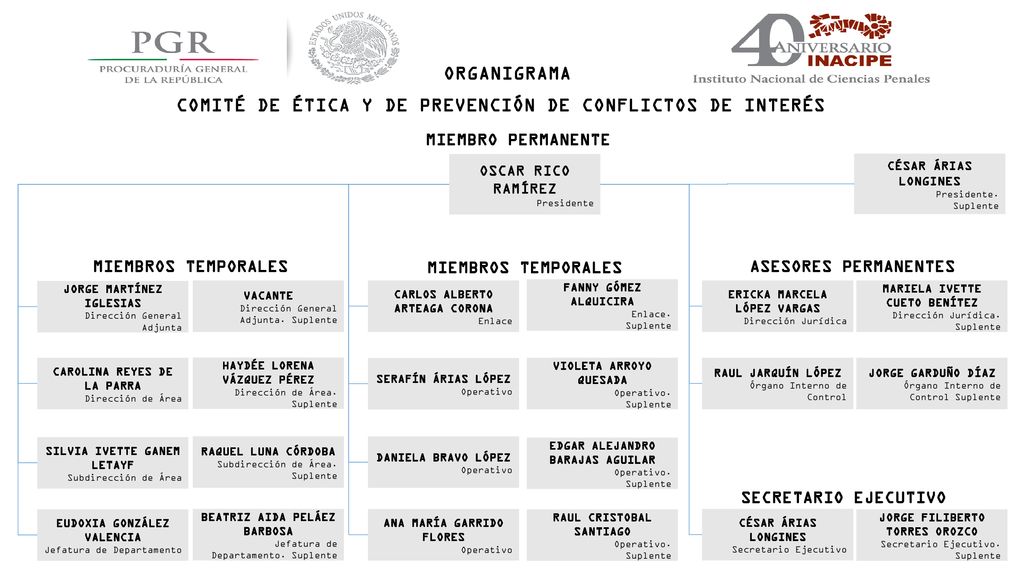 COMITÉ DE ÉTICA Y DE PREVENCIÓN DE CONFLICTOS DE INTERÉS