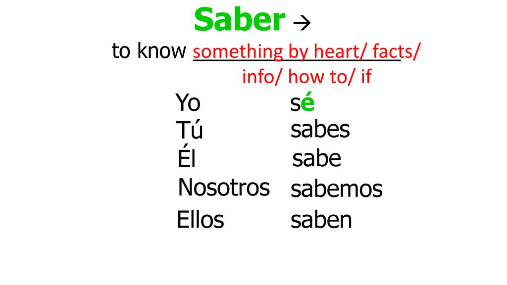 Saber  Yo sé Tú sabes Él sabe Nosotros sabemos Ellos saben