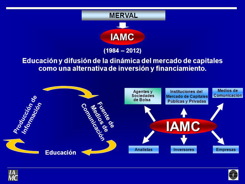 MERVAL IAMC. (1984 – 2012) Educación y difusión de la dinámica del mercado de capitales. como una alternativa de inversión y financiamiento.