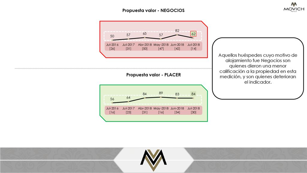 Propuesta valor - NEGOCIOS Propuesta valor - PLACER