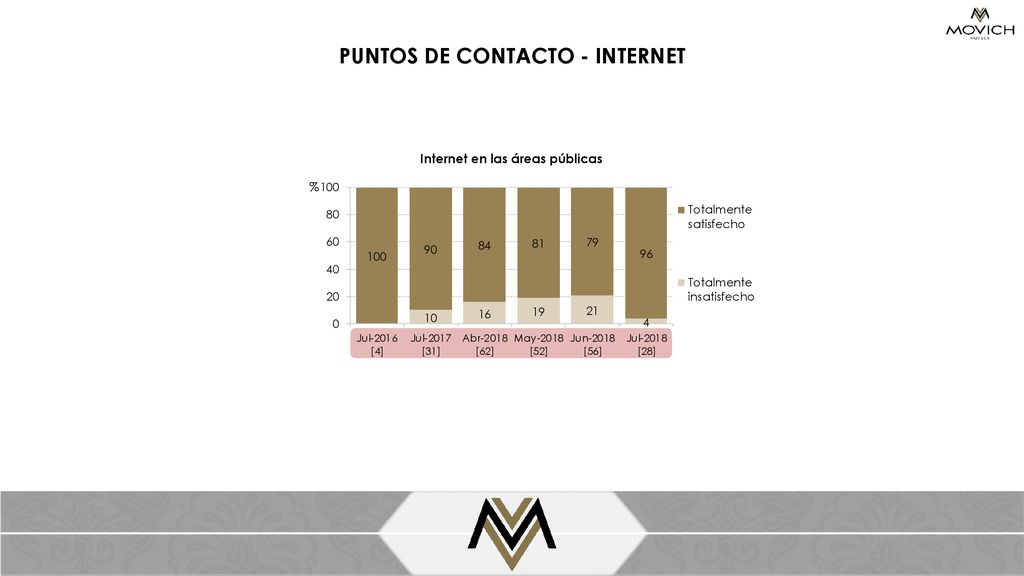 PUNTOS DE CONTACTO - INTERNET Internet en las áreas públicas