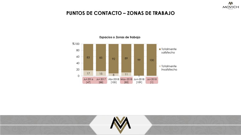 PUNTOS DE CONTACTO – ZONAS DE TRABAJO Espacios o Zonas de trabajo