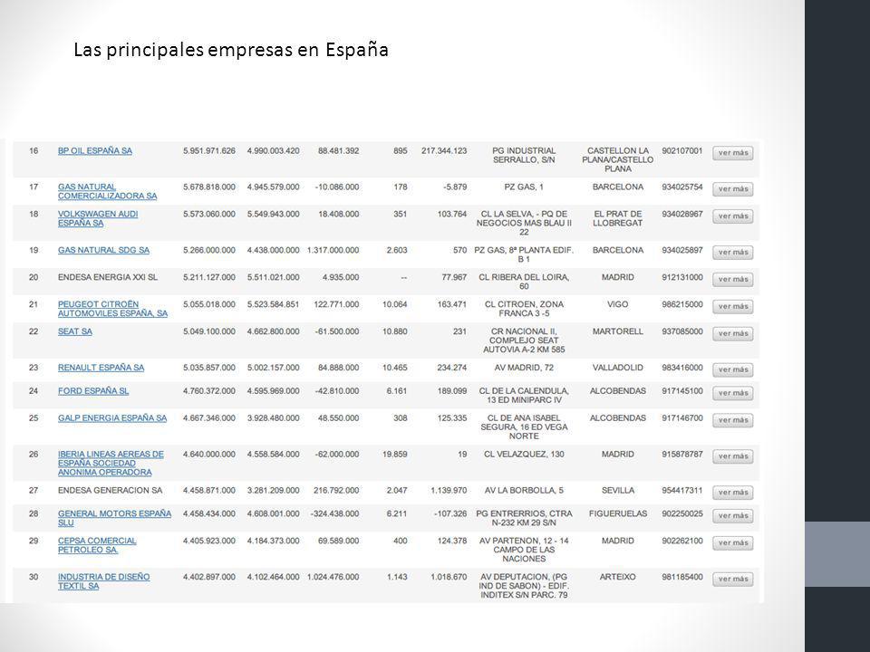 Las principales empresas en España