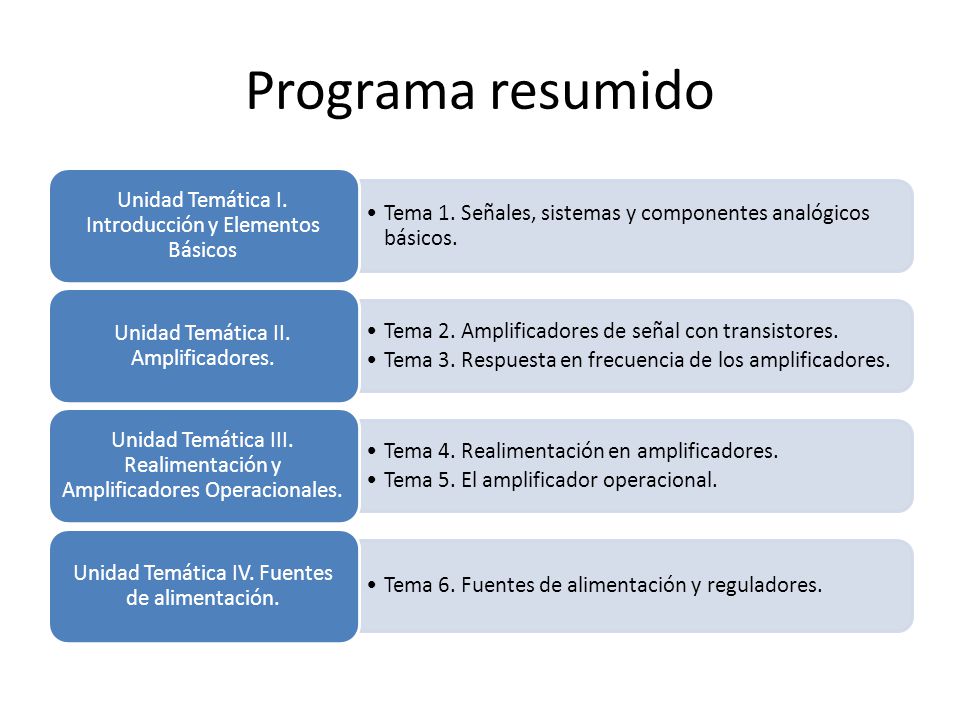 Programa resumido Tema 1. Señales, sistemas y componentes analógicos básicos. Unidad Temática I. Introducción y Elementos Básicos.
