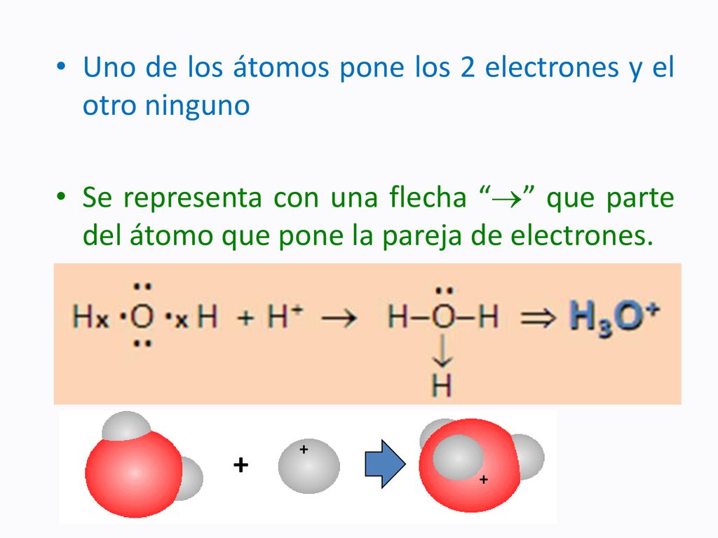Uno de los átomos pone los 2 electrones y el otro ninguno