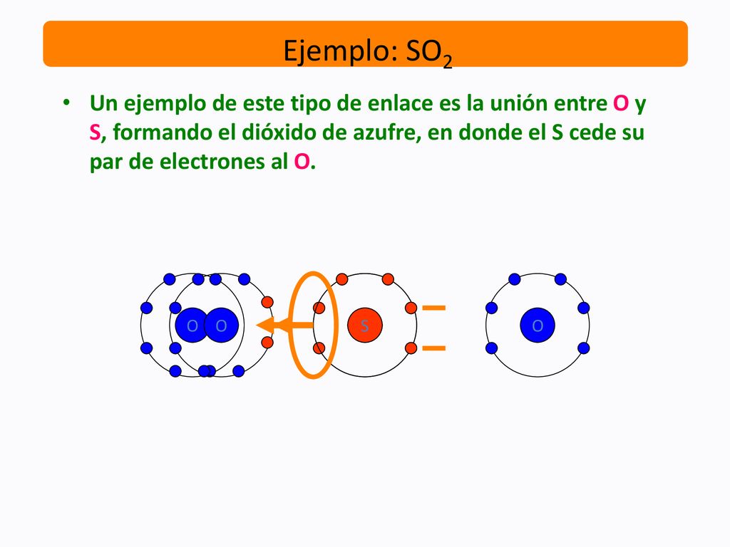 Ejemplo: SO2 Un ejemplo de este tipo de enlace es la unión entre O y S, formando el dióxido de azufre, en donde el S cede su par de electrones al O.