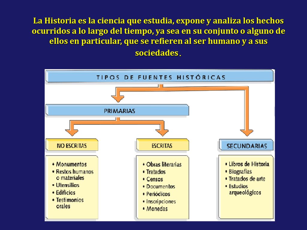 La Historia es la ciencia que estudia, expone y analiza los hechos ocurridos a lo largo del tiempo, ya sea en su conjunto o alguno de ellos en particular, que se refieren al ser humano y a sus sociedades.