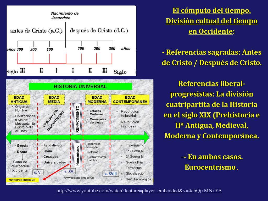 El cómputo del tiempo. División cultual del tiempo en Occidente: