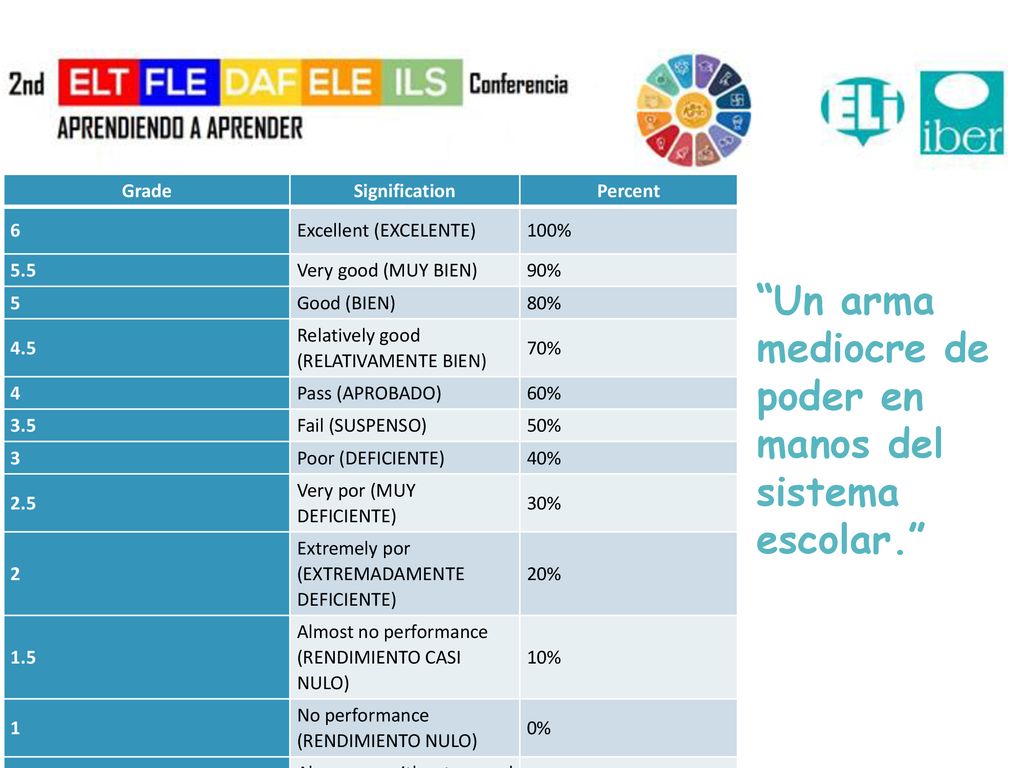 Un arma mediocre de poder en manos del sistema escolar.