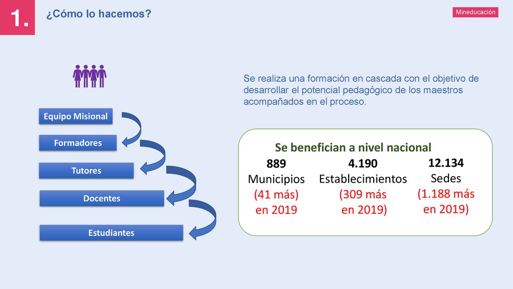 Se benefician a nivel nacional