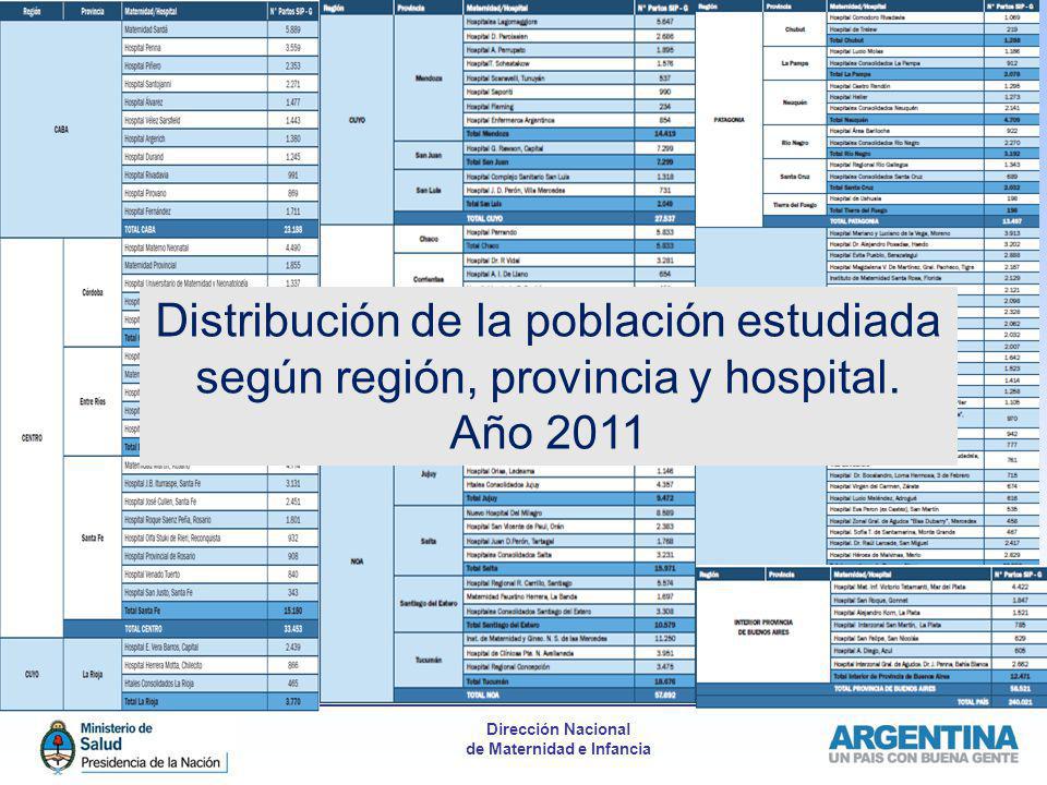 Distribución de la población estudiada según región, provincia y hospital.