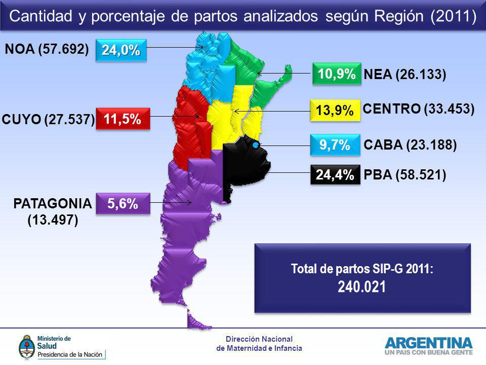 Cantidad y porcentaje de partos analizados según Región (2011)