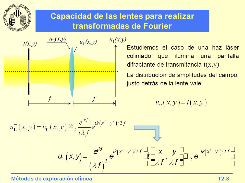 Capacidad de las lentes para realizar transformadas de Fourier