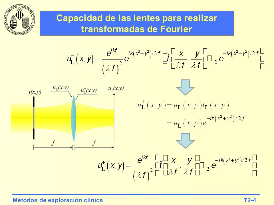 Capacidad de las lentes para realizar transformadas de Fourier
