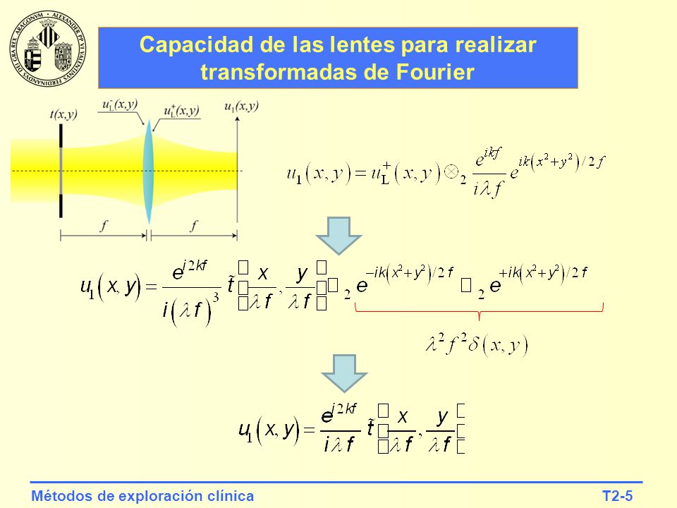 Capacidad de las lentes para realizar transformadas de Fourier