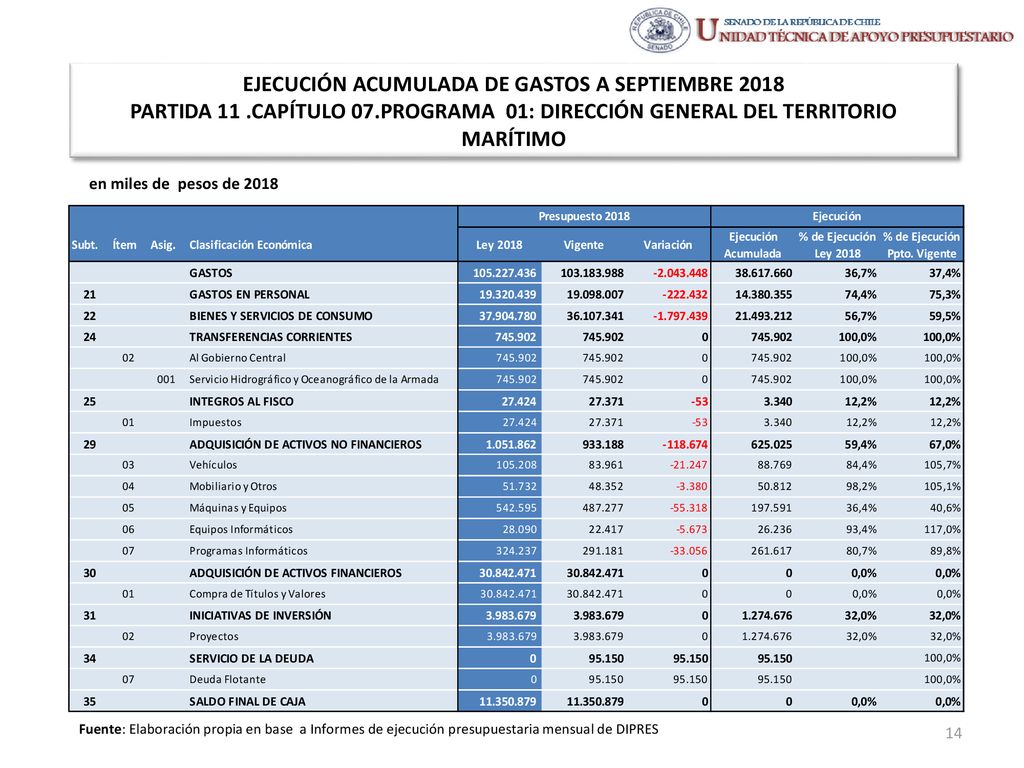 EJECUCIÓN ACUMULADA DE GASTOS A SEPTIEMBRE 2018 PARTIDA 11 .CAPÍTULO 07.PROGRAMA 01: DIRECCIÓN GENERAL DEL TERRITORIO MARÍTIMO