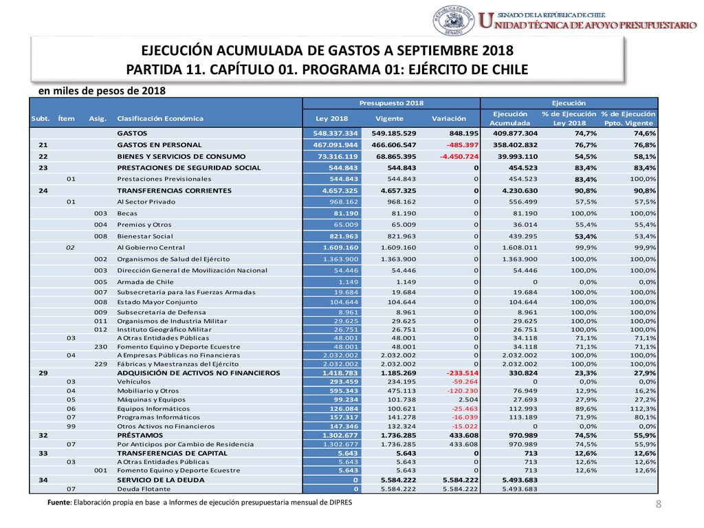 EJECUCIÓN ACUMULADA DE GASTOS A SEPTIEMBRE 2018 PARTIDA 11. CAPÍTULO 01. PROGRAMA 01: EJÉRCITO DE CHILE