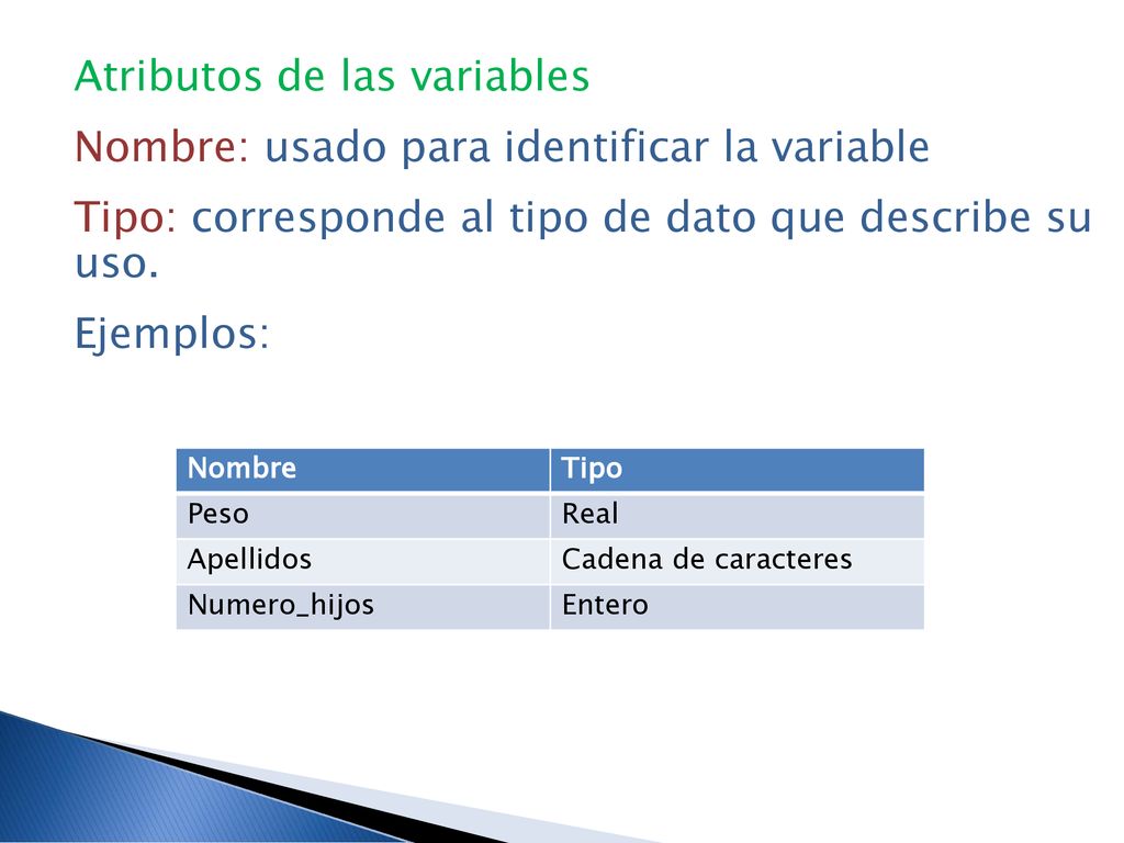 Atributos de las variables Nombre: usado para identificar la variable Tipo: corresponde al tipo de dato que describe su uso. Ejemplos: