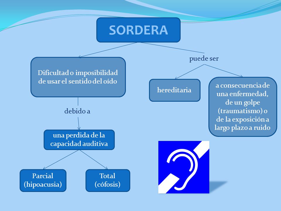 SORDERA puede ser. Dificultad o imposibilidad de usar el sentido del oído.