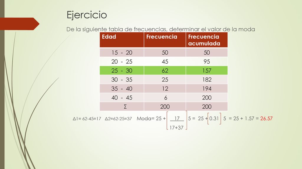 Ejercicio De la siguiente tabla de frecuencias, determinar el valor de la moda.
