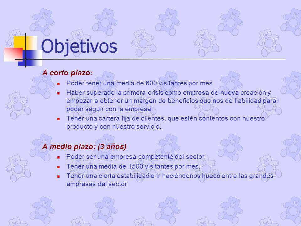 Objetivos A corto plazo: A medio plazo: (3 años)