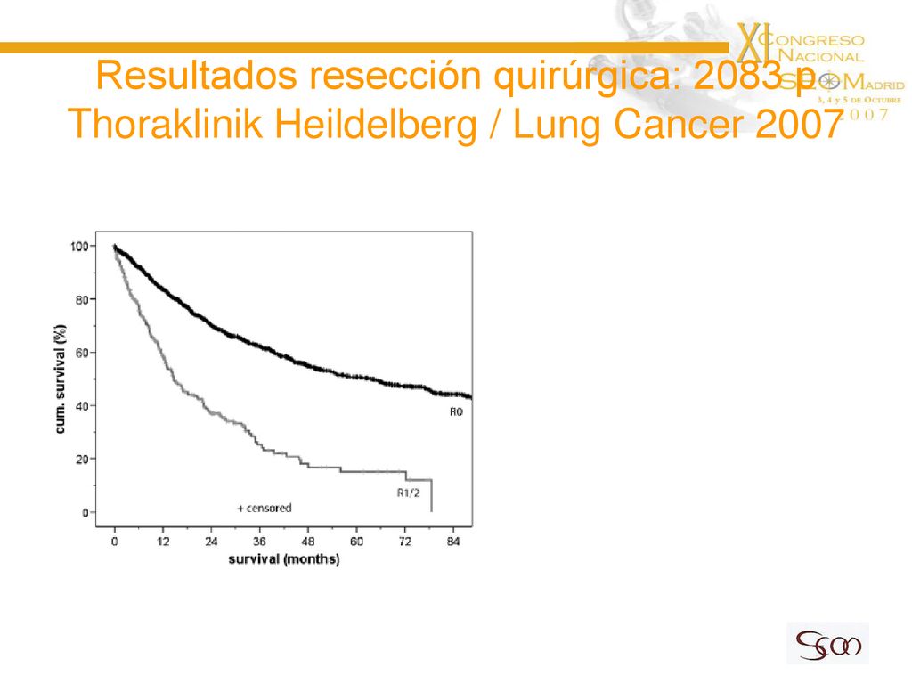 Resultados resección quirúrgica: 2083 p Thoraklinik Heildelberg / Lung Cancer 2007