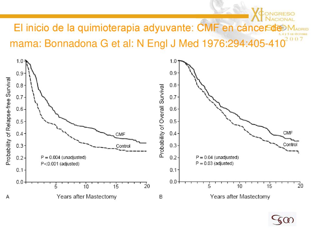 El inicio de la quimioterapia adyuvante: CMF en cáncer de mama: Bonnadona G et al: N Engl J Med 1976:294: