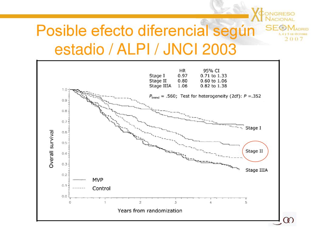 Posible efecto diferencial según estadio / ALPI / JNCI 2003
