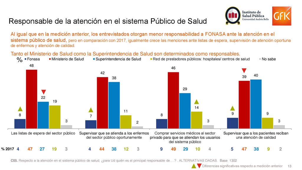 Responsable de la atención en el sistema Público de Salud