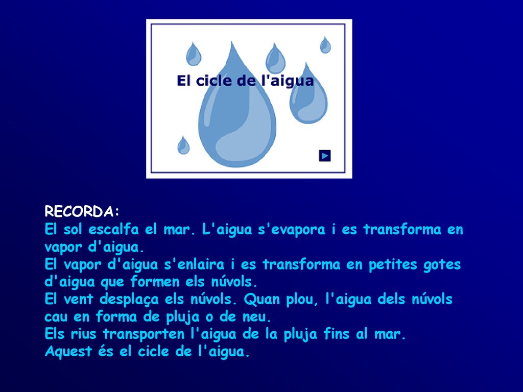 RECORDA: El sol escalfa el mar. L aigua s evapora i es transforma en vapor d aigua.
