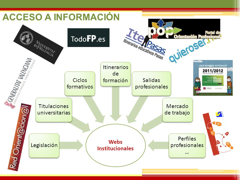 ACCESO A INFORMACIÓN Webs Institucionales Legislación