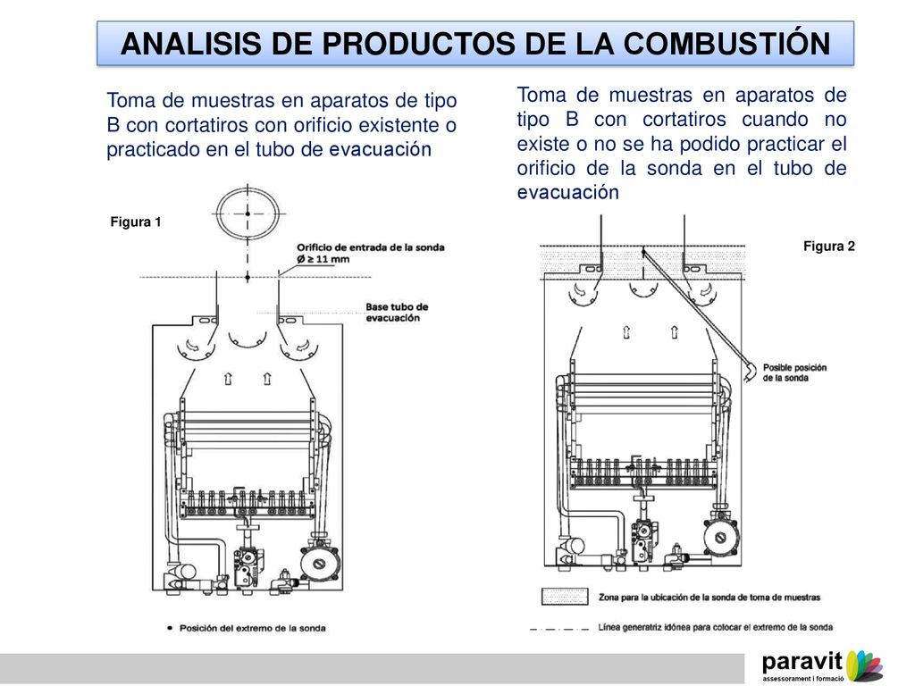 ANALISIS DE PRODUCTOS DE LA COMBUSTIÓN