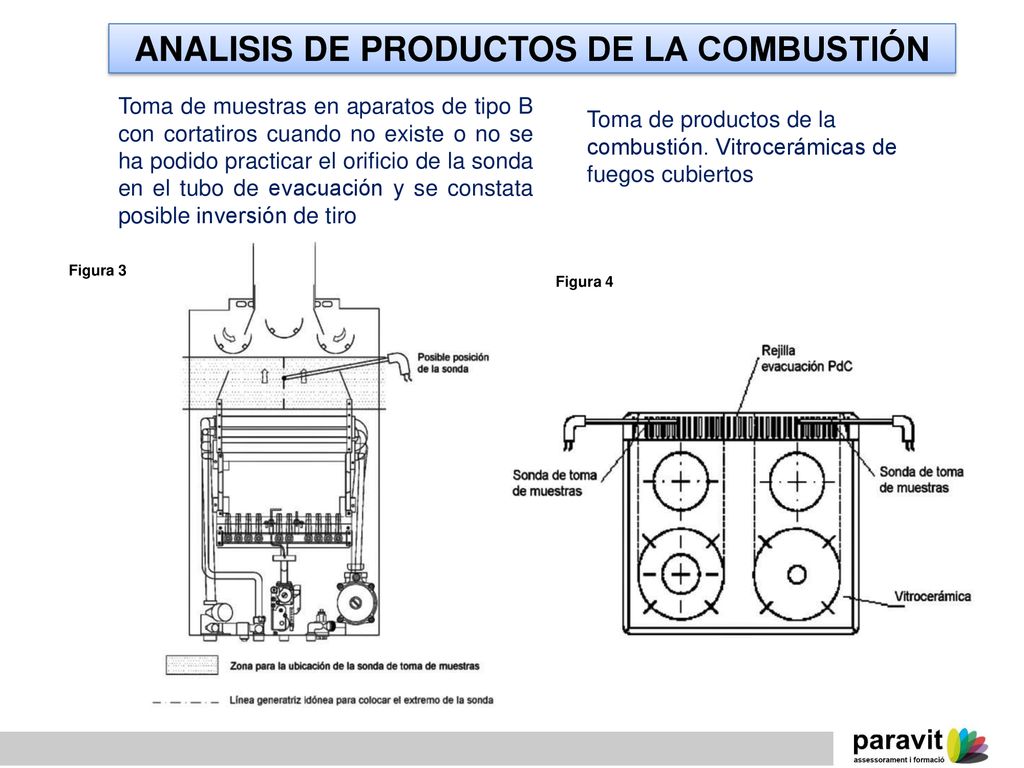 ANALISIS DE PRODUCTOS DE LA COMBUSTIÓN