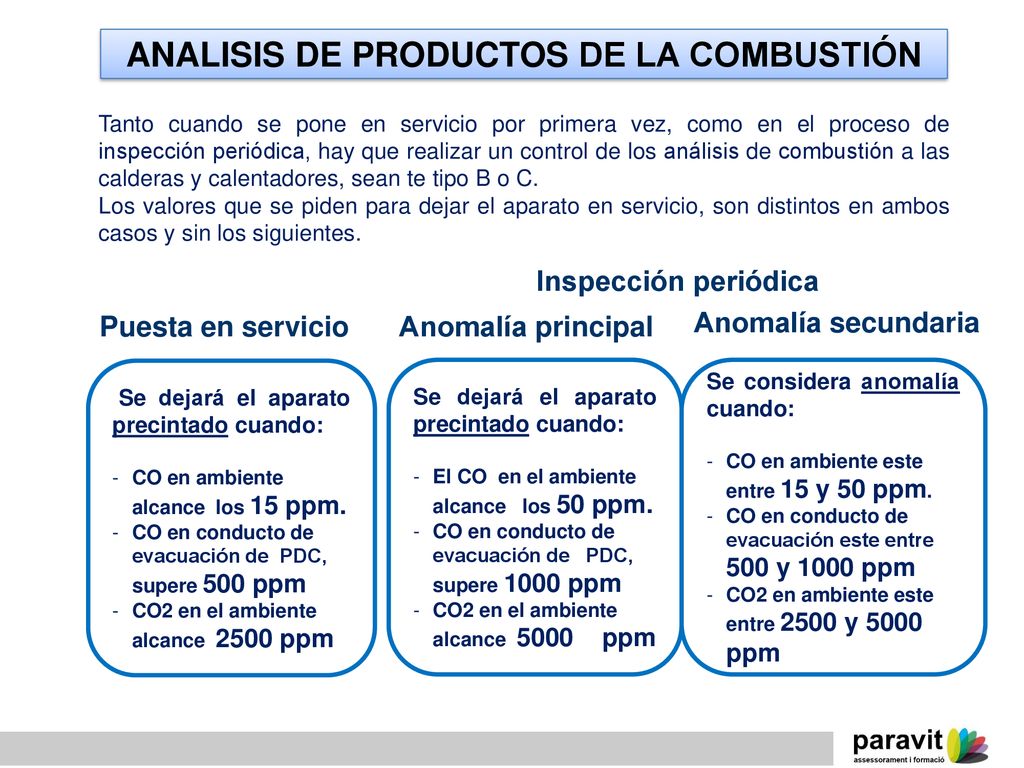 ANALISIS DE PRODUCTOS DE LA COMBUSTIÓN