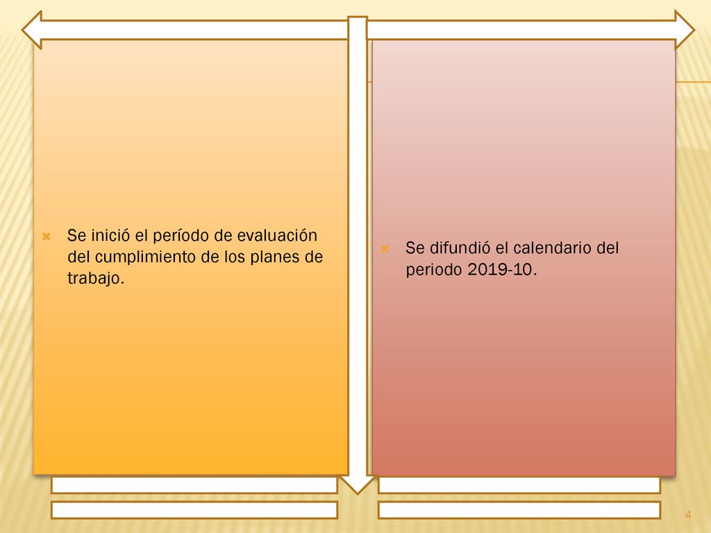 Se inició el período de evaluación del cumplimiento de los planes de trabajo.