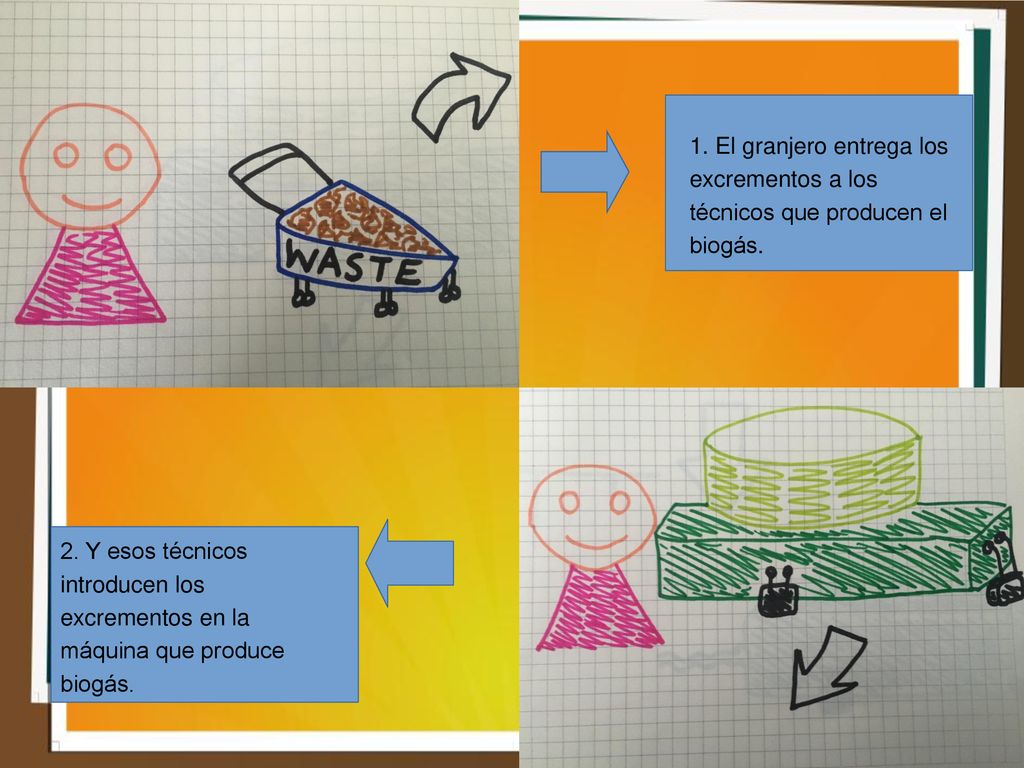 1. El granjero entrega los excrementos a los técnicos que producen el biogás.