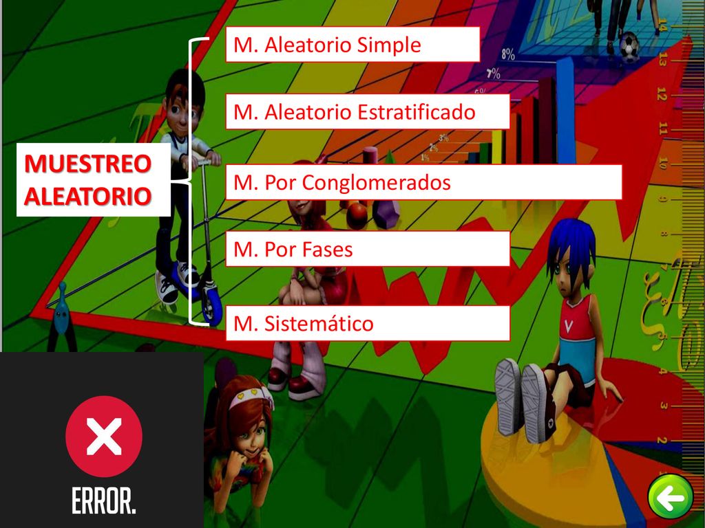 MUESTREO ALEATORIO M. Aleatorio Simple M. Aleatorio Estratificado