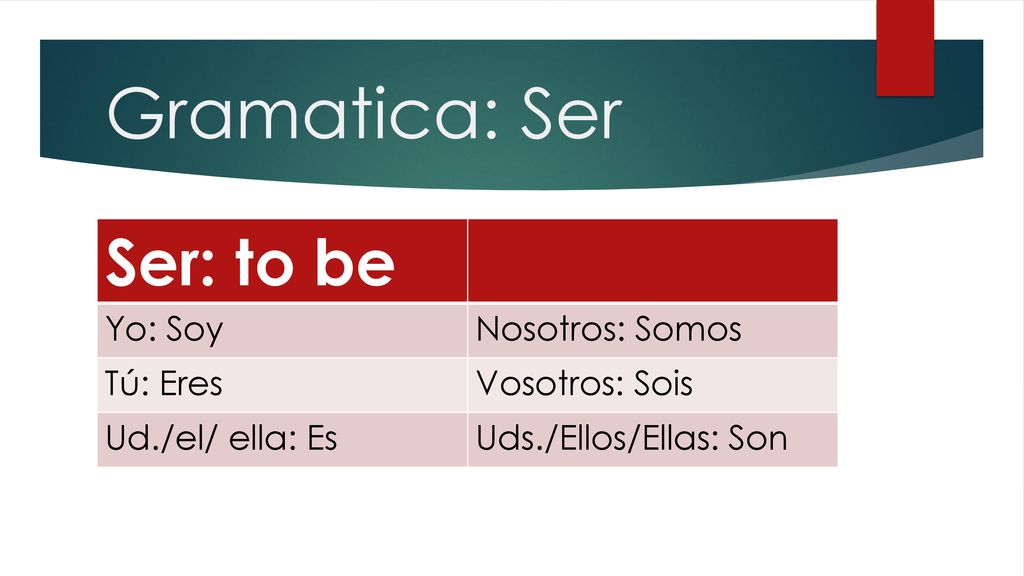 Gramatica: Ser Ser: to be Yo: Soy Nosotros: Somos Tú: Eres