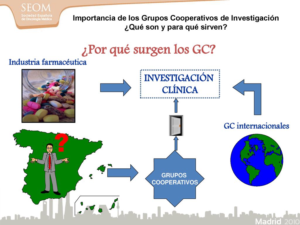 ¿Por qué surgen los GC INVESTIGACIÓN CLÍNICA Industria farmacéutica