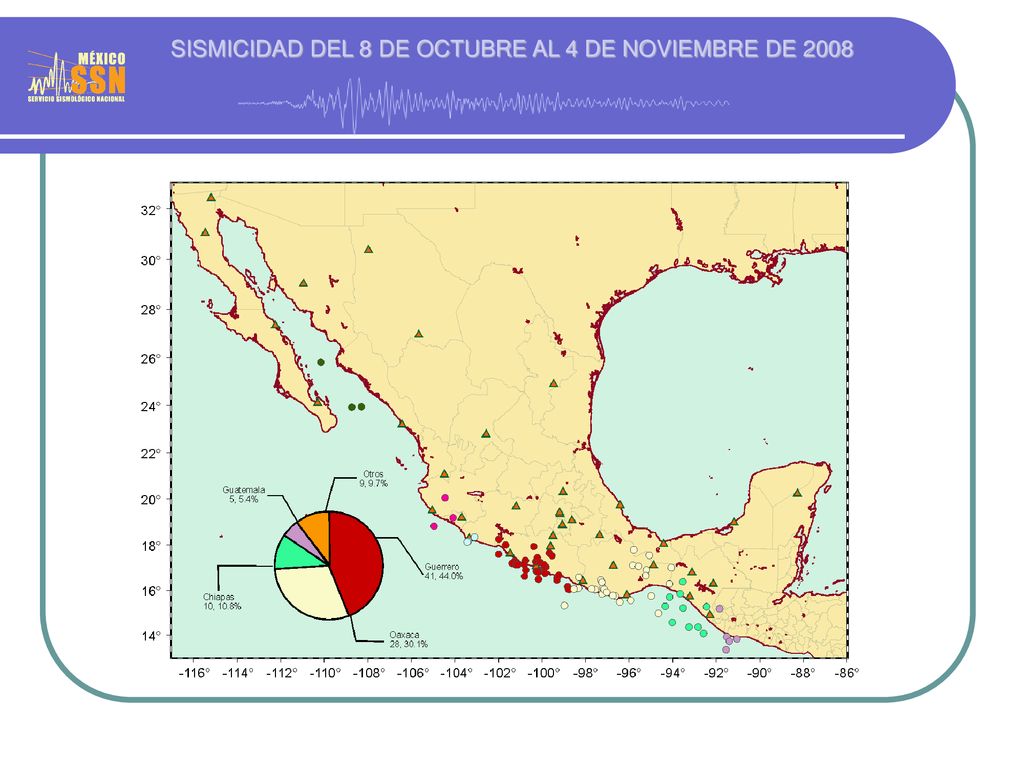 SISMICIDAD DEL 8 DE OCTUBRE AL 4 DE NOVIEMBRE DE 2008