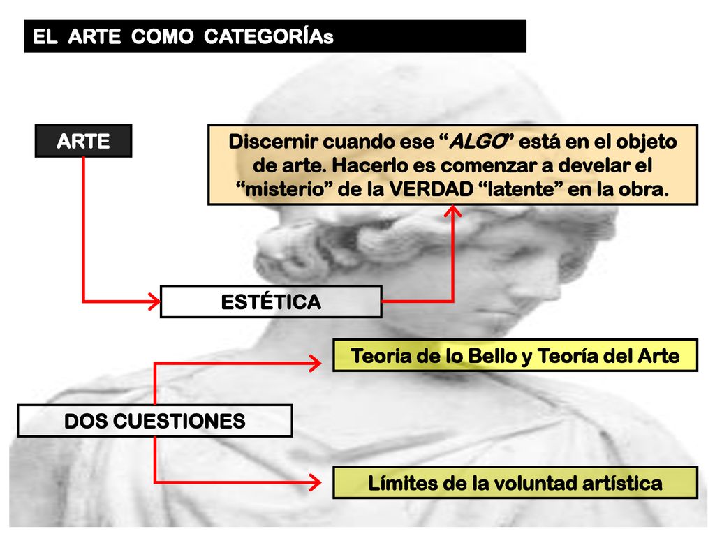 Teoria de lo Bello y Teoría del Arte Límites de la voluntad artística