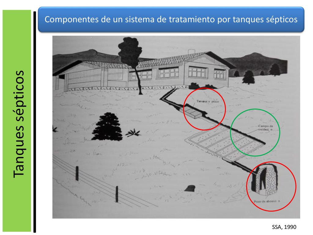 Componentes de un sistema de tratamiento por tanques sépticos