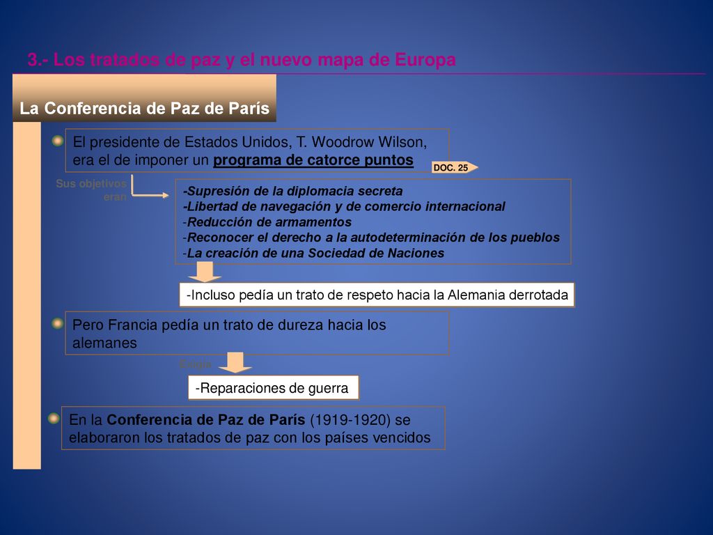 3.- Los tratados de paz y el nuevo mapa de Europa