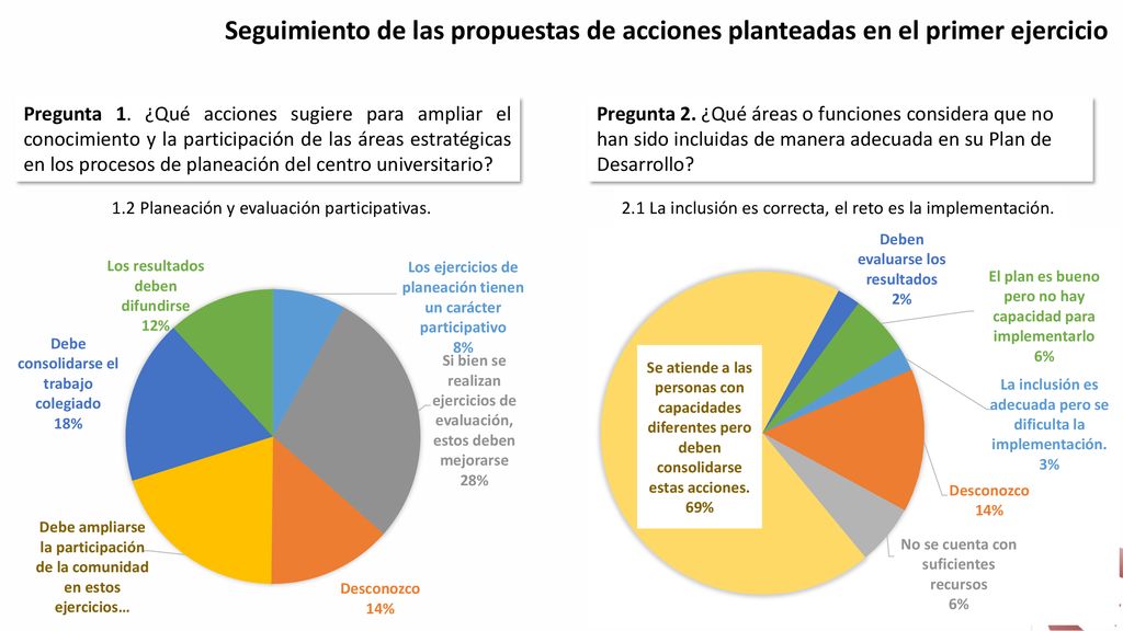 Seguimiento de las propuestas de acciones planteadas en el primer ejercicio