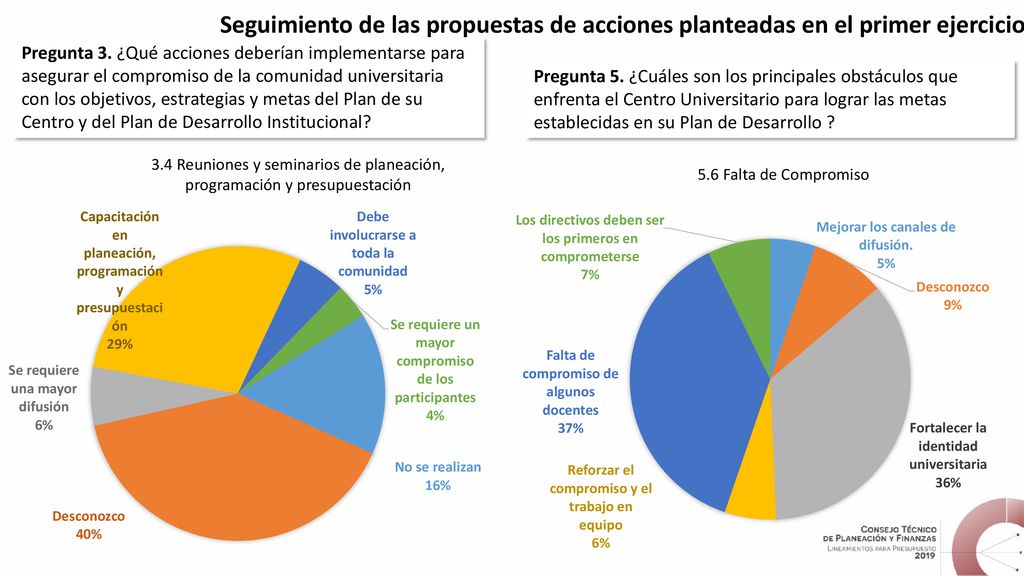 Seguimiento de las propuestas de acciones planteadas en el primer ejercicio