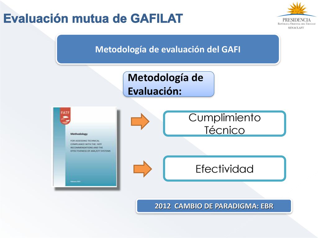 Metodología de evaluación del GAFI 2012 CAMBIO DE PARADIGMA: EBR